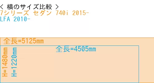 #7シリーズ セダン 740i 2015- + LFA 2010-